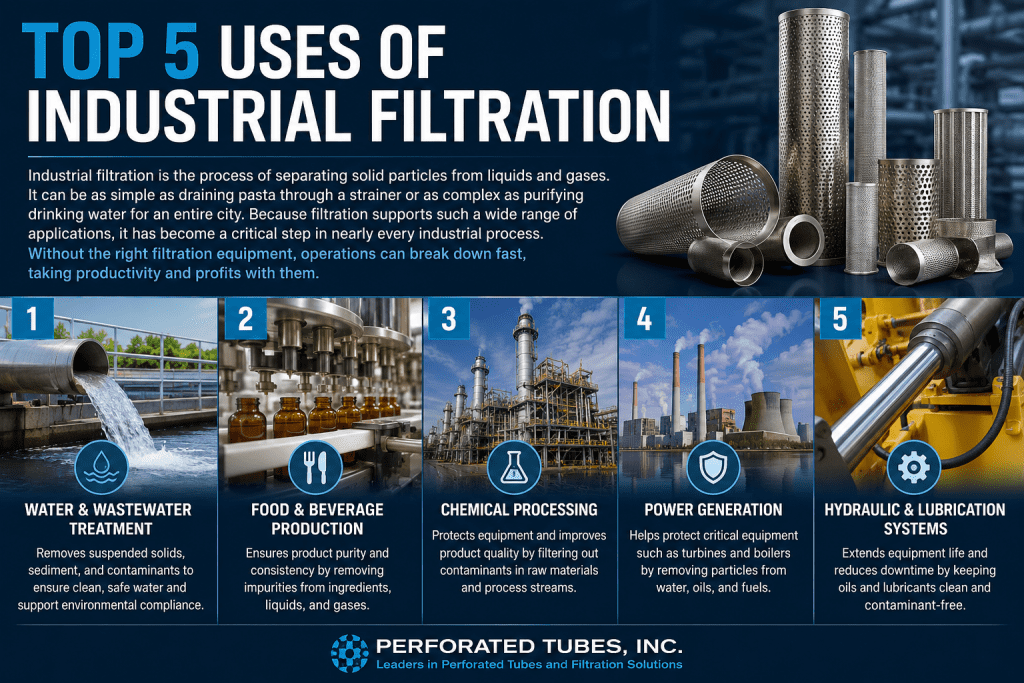 Top 5 Uses of Industrial Filtration: How Perforated Tubes Keep Systems Running 3 ChatGPT Image Jun 11 2026 09 58 48 AM