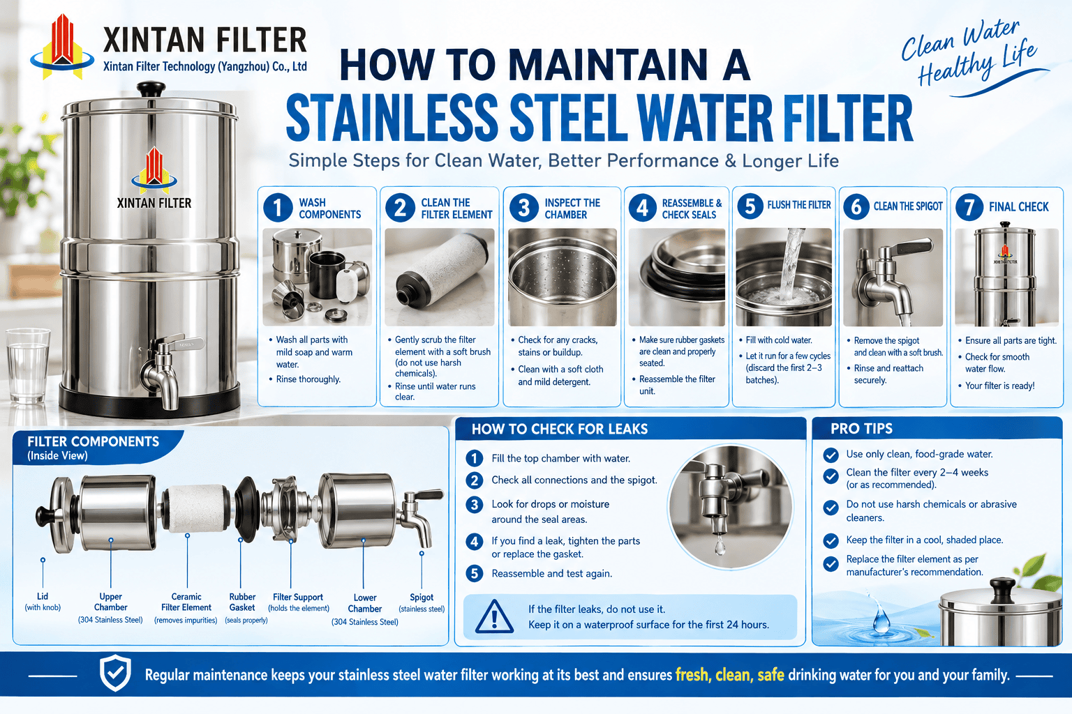 Blog 5 Stainless Steel Water Filter