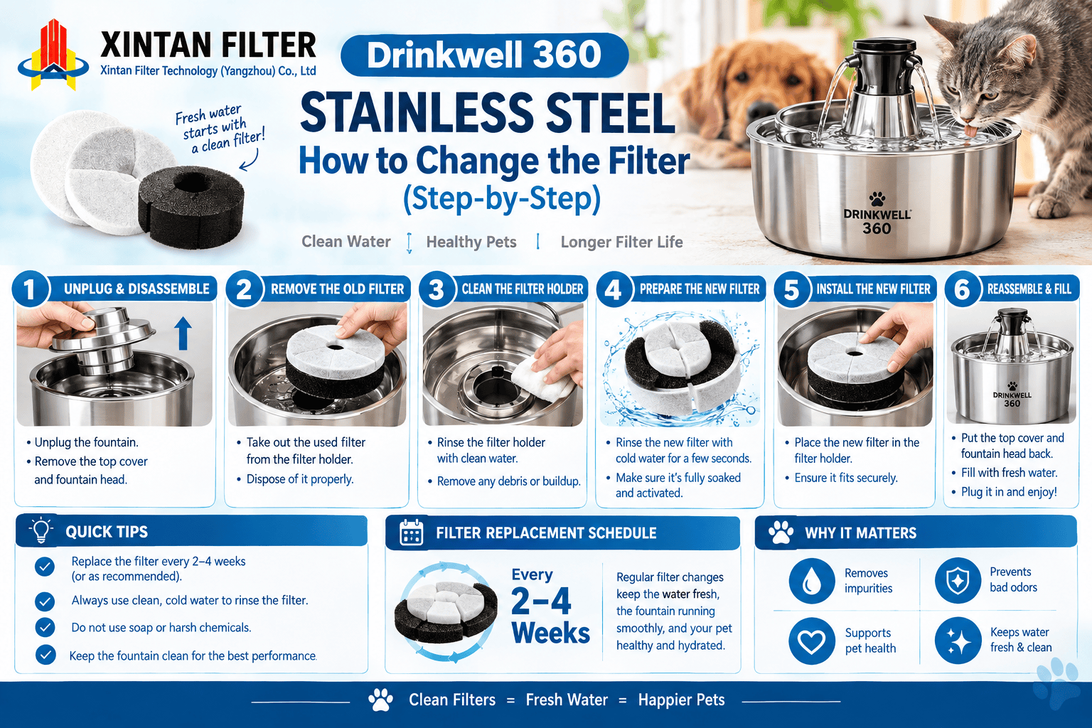 Blog 3 Drinkwell 360 Stainless Steel How to Change the Filter
